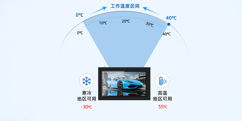 55寸户外壁挂广告机